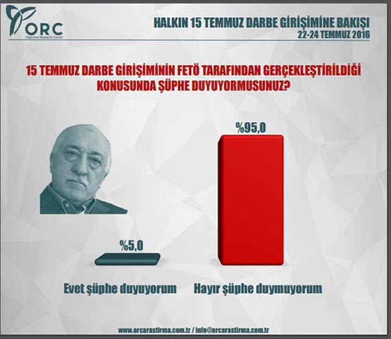Siyasi gündem araştırması! Bu pazar seçim olsa?
