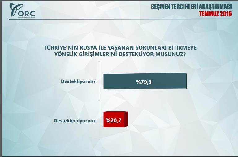 Siyasi gündem araştırması! Bu pazar seçim olsa? 21