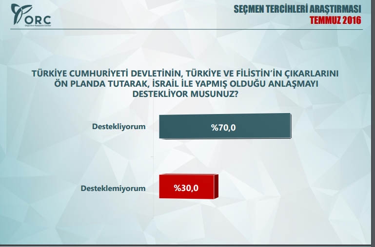 Siyasi gündem araştırması! Bu pazar seçim olsa? 22