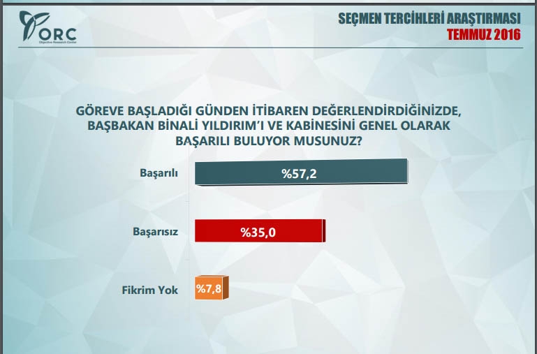 Siyasi gündem araştırması! Bu pazar seçim olsa? 23