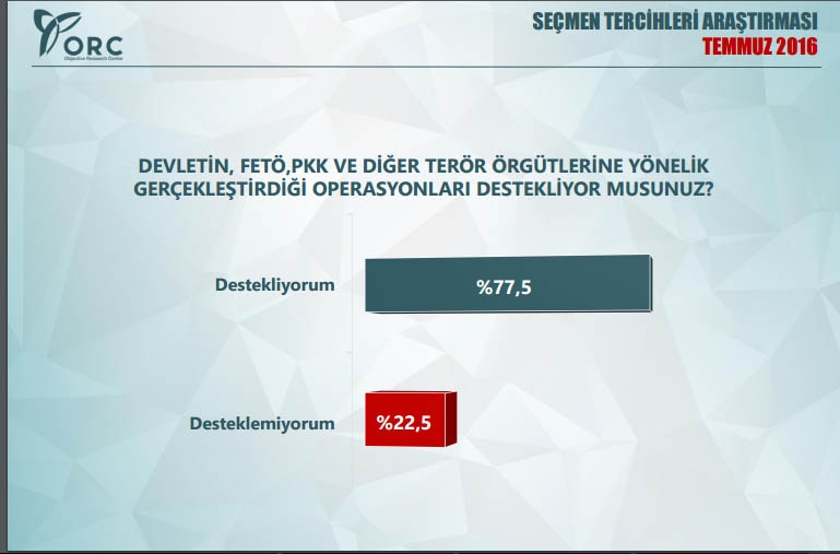 Siyasi gündem araştırması! Bu pazar seçim olsa? 24