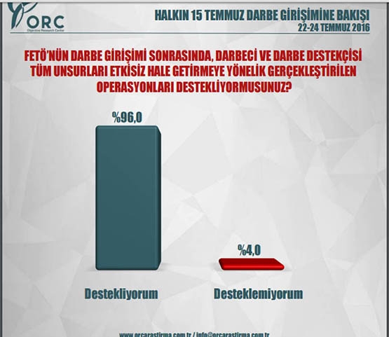 Siyasi gündem araştırması! Bu pazar seçim olsa?