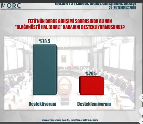 Siyasi gündem araştırması! Bu pazar seçim olsa?