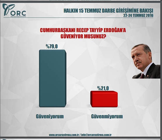 Siyasi gündem araştırması! Bu pazar seçim olsa?