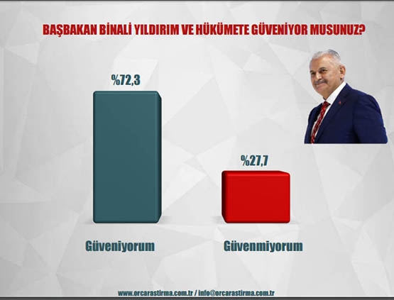 Siyasi gündem araştırması! Bu pazar seçim olsa? 6