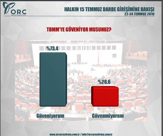 Siyasi gündem araştırması! Bu pazar seçim olsa? 7