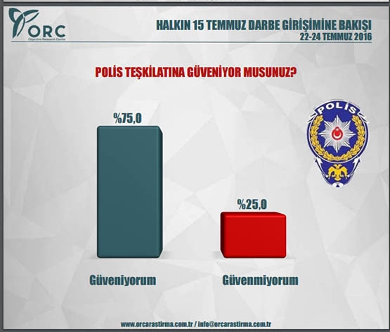 Siyasi gündem araştırması! Bu pazar seçim olsa? 8