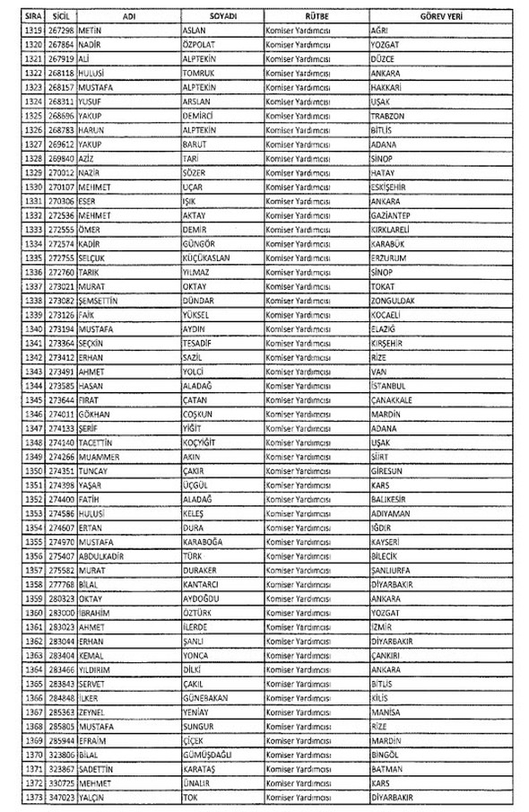 İHRAÇ EDİLEN MEMURLARIN LİSTESİ 22