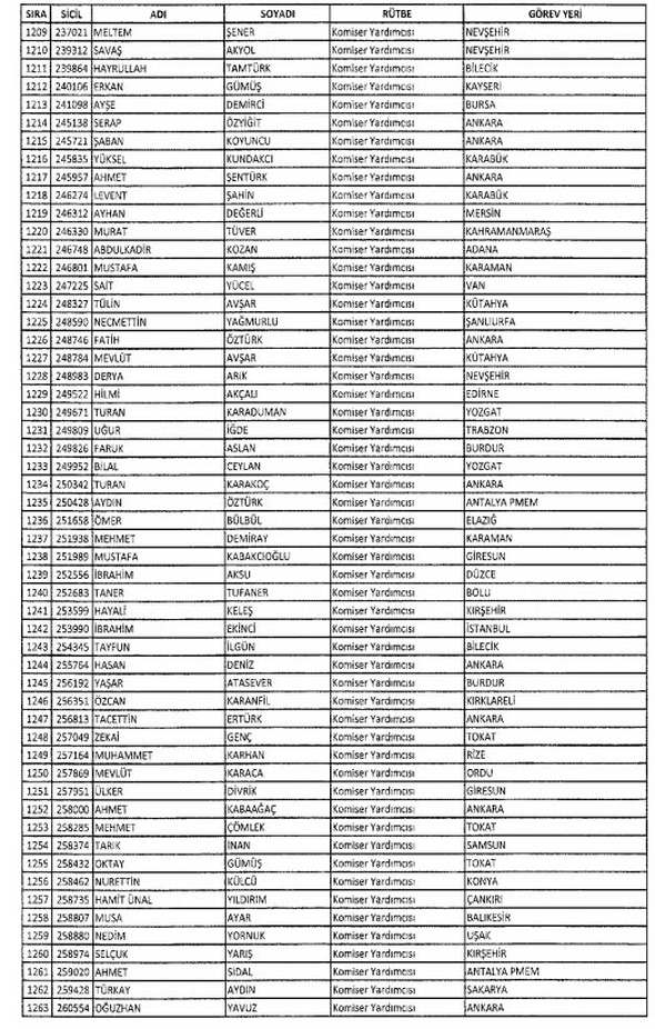 İHRAÇ EDİLEN MEMURLARIN LİSTESİ 24