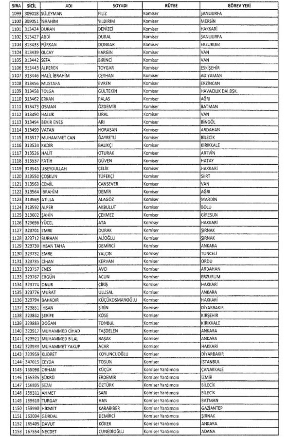 İHRAÇ EDİLEN MEMURLARIN LİSTESİ 26