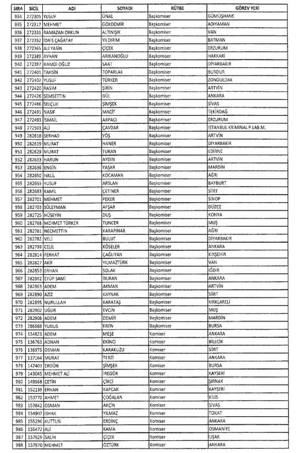 İHRAÇ EDİLEN MEMURLARIN LİSTESİ 29