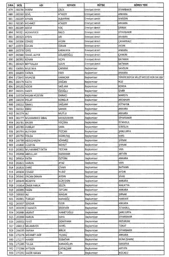 İHRAÇ EDİLEN MEMURLARIN LİSTESİ 30