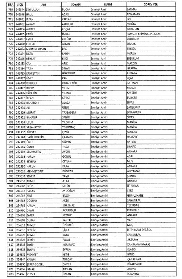 İHRAÇ EDİLEN MEMURLARIN LİSTESİ 32