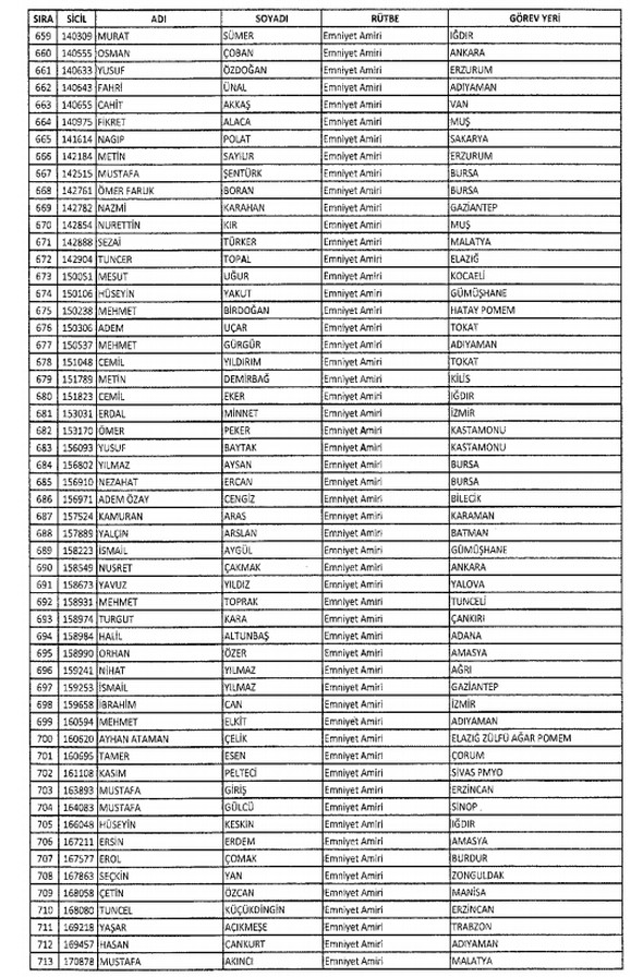 İHRAÇ EDİLEN MEMURLARIN LİSTESİ 34