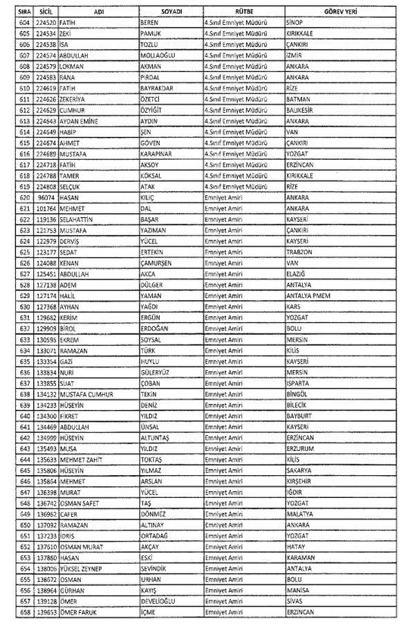 İHRAÇ EDİLEN MEMURLARIN LİSTESİ 35