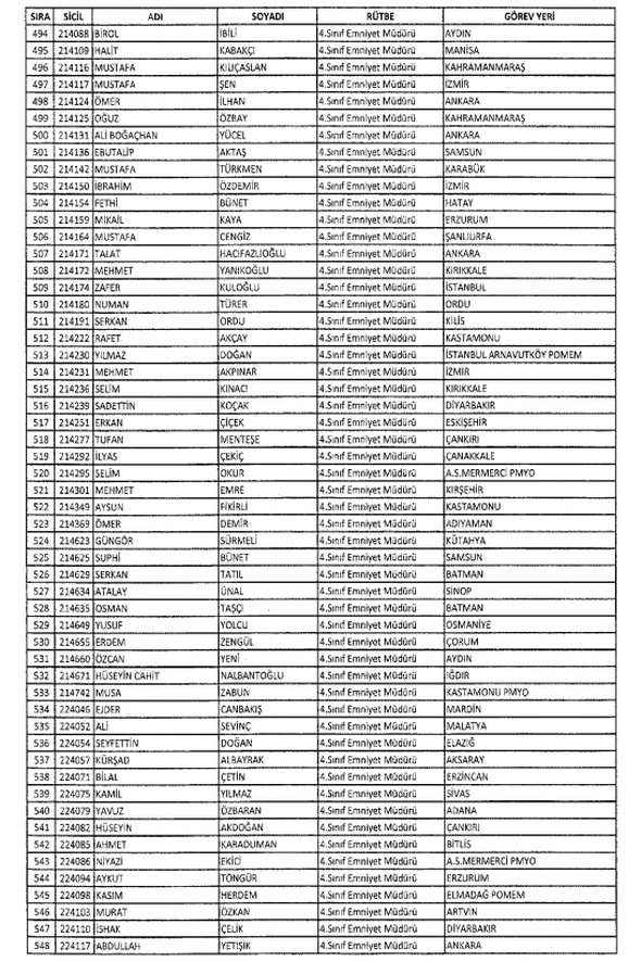 İHRAÇ EDİLEN MEMURLARIN LİSTESİ 37