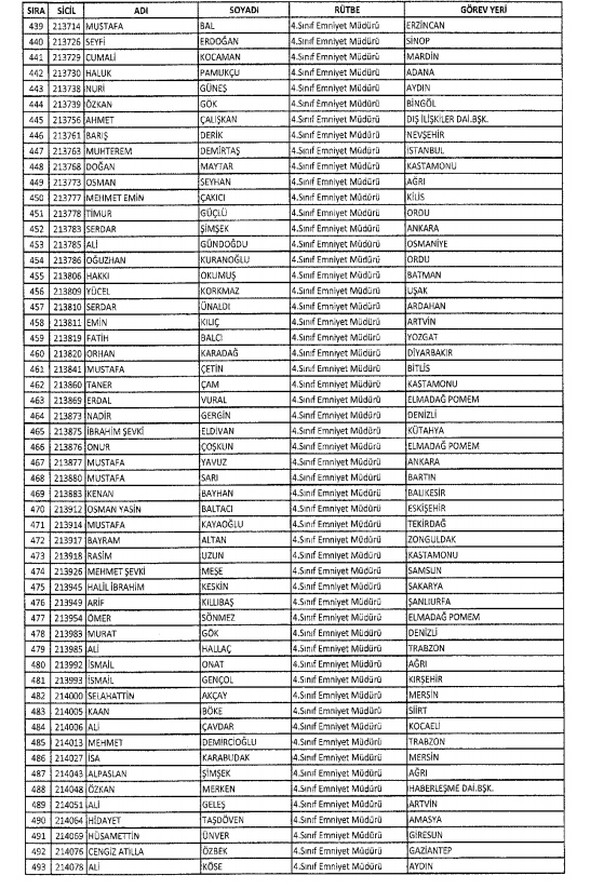 İHRAÇ EDİLEN MEMURLARIN LİSTESİ 38