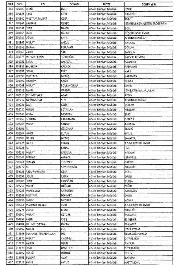 İHRAÇ EDİLEN MEMURLARIN LİSTESİ 39