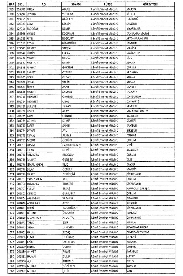 İHRAÇ EDİLEN MEMURLARIN LİSTESİ 40