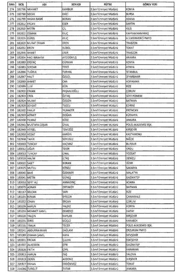 İHRAÇ EDİLEN MEMURLARIN LİSTESİ 41