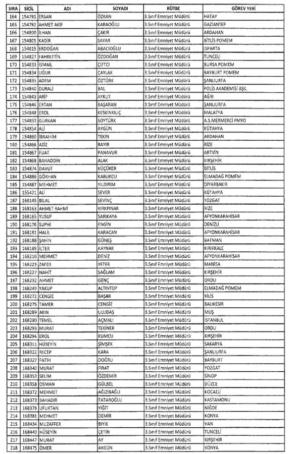 İHRAÇ EDİLEN MEMURLARIN LİSTESİ 43