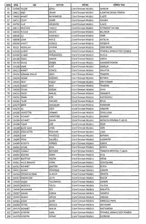 İHRAÇ EDİLEN MEMURLARIN LİSTESİ 45