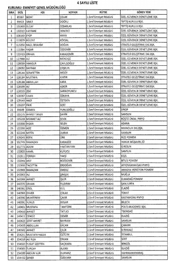 İHRAÇ EDİLEN MEMURLARIN LİSTESİ 46