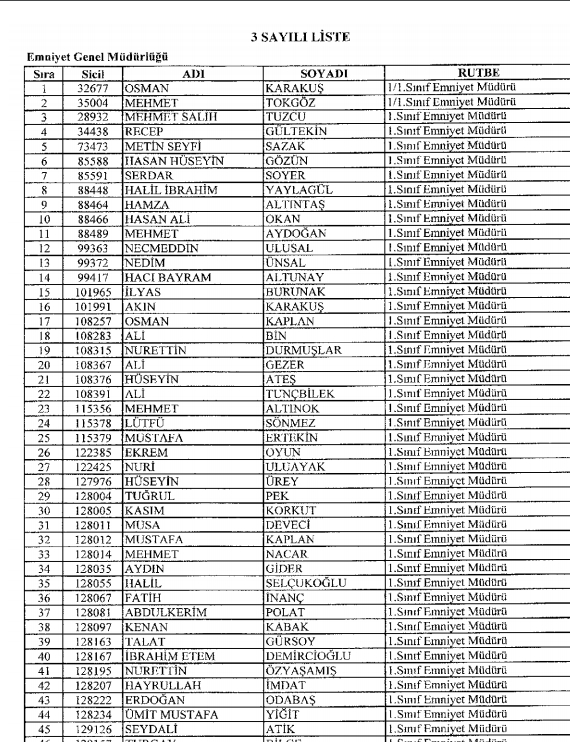 679, 680 ve 681 KHK İle Emniyetten ihraç edilen isimler 1