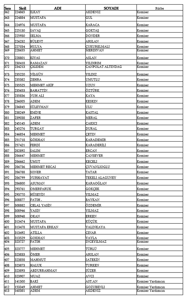 679, 680 ve 681 KHK İle Emniyetten ihraç edilen isimler 10