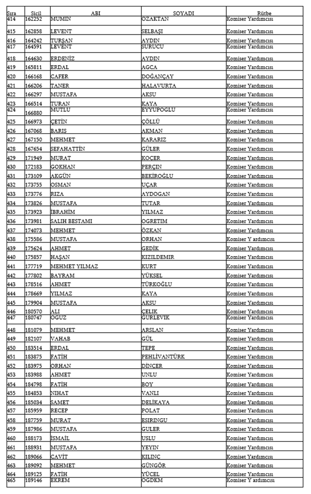679, 680 ve 681 KHK İle Emniyetten ihraç edilen isimler 11