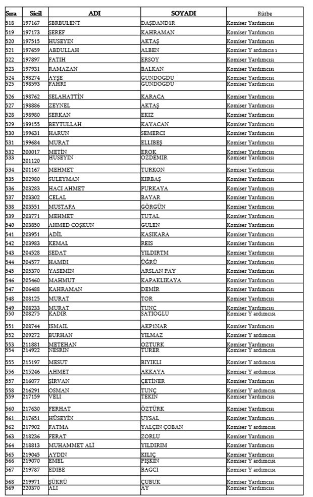 679, 680 ve 681 KHK İle Emniyetten ihraç edilen isimler 13