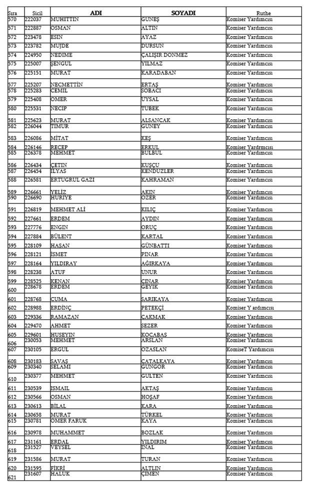 679, 680 ve 681 KHK İle Emniyetten ihraç edilen isimler 14