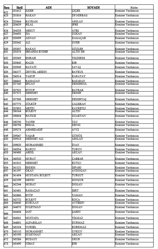 679, 680 ve 681 KHK İle Emniyetten ihraç edilen isimler 15