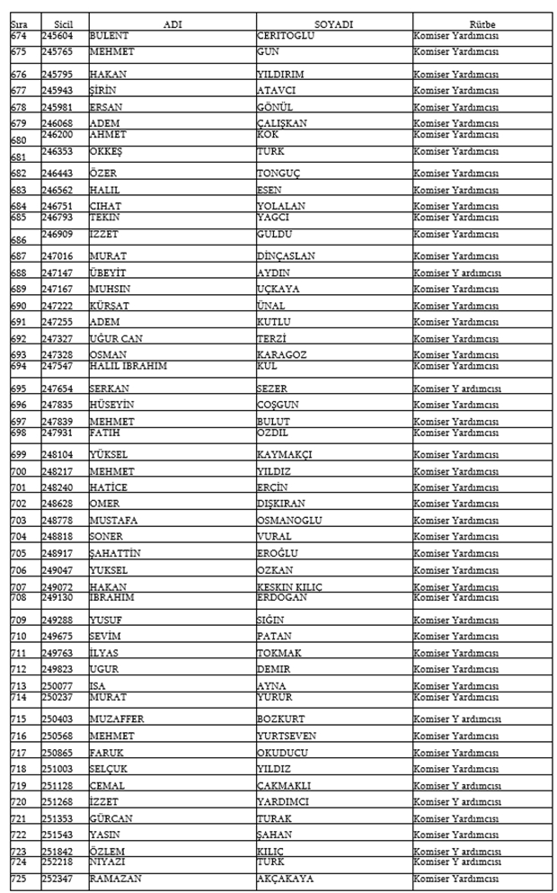 679, 680 ve 681 KHK İle Emniyetten ihraç edilen isimler 16
