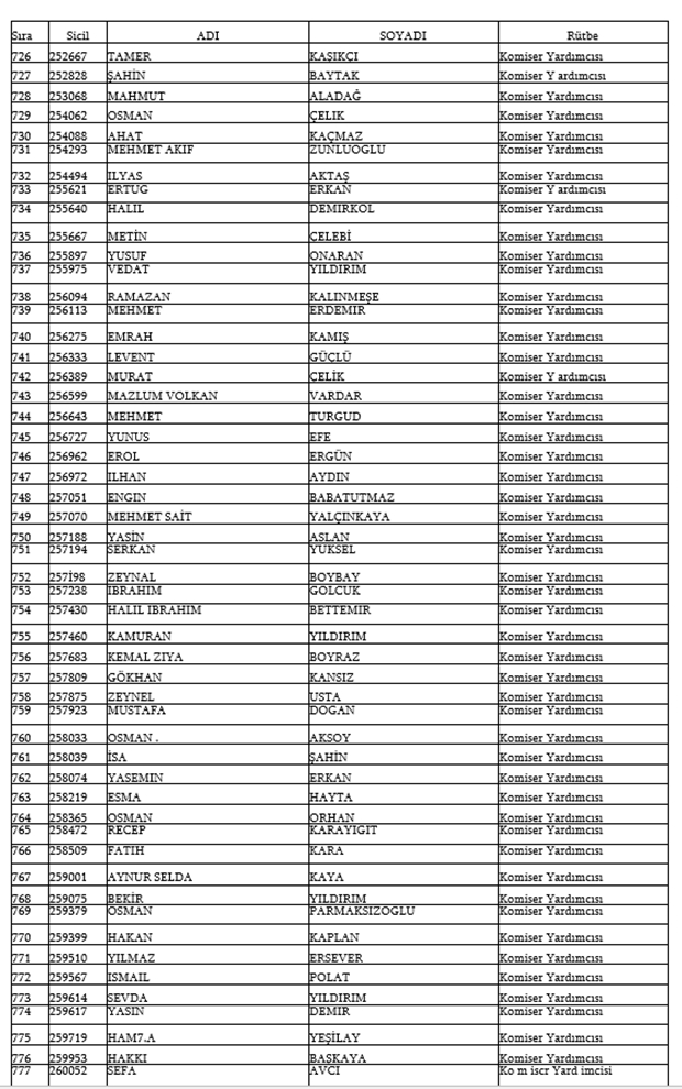 679, 680 ve 681 KHK İle Emniyetten ihraç edilen isimler 17