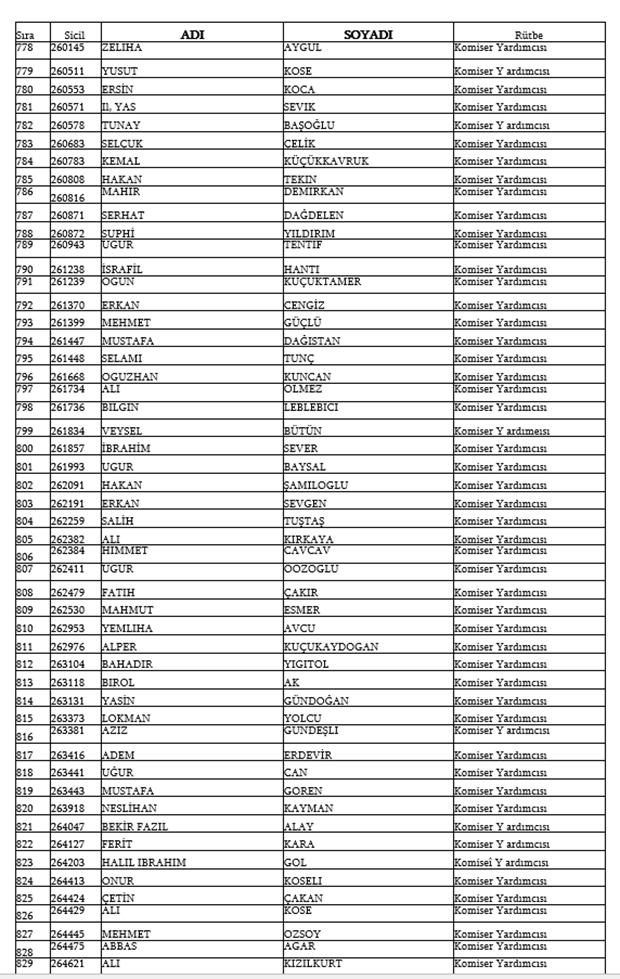 679, 680 ve 681 KHK İle Emniyetten ihraç edilen isimler 18