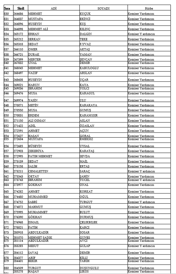 679, 680 ve 681 KHK İle Emniyetten ihraç edilen isimler 19