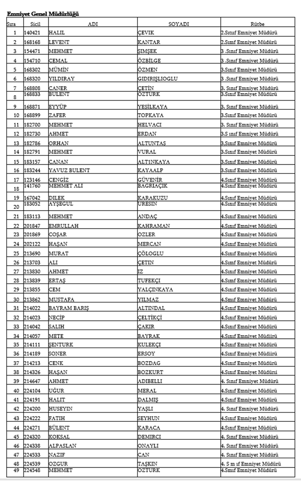 679, 680 ve 681 KHK İle Emniyetten ihraç edilen isimler 2