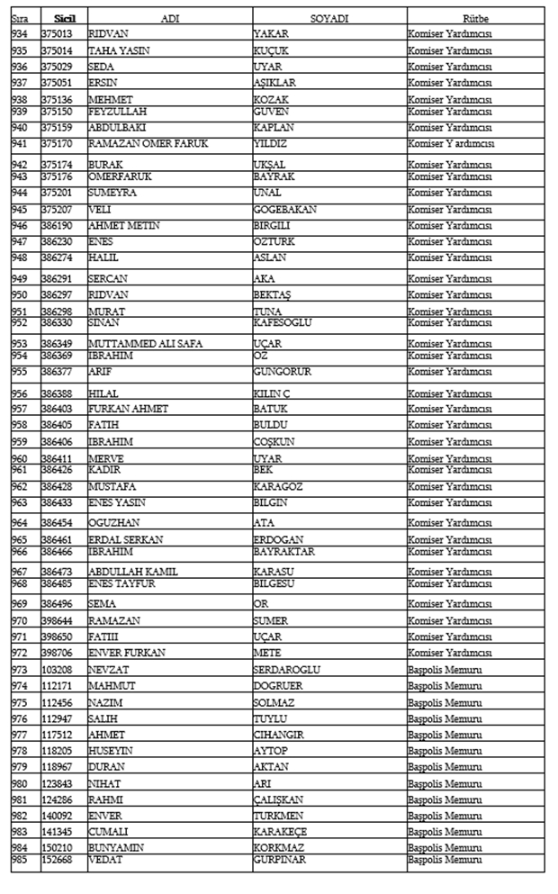 679, 680 ve 681 KHK İle Emniyetten ihraç edilen isimler 21