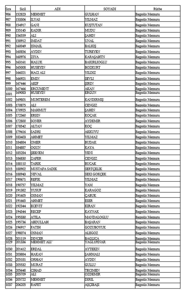 679, 680 ve 681 KHK İle Emniyetten ihraç edilen isimler 22
