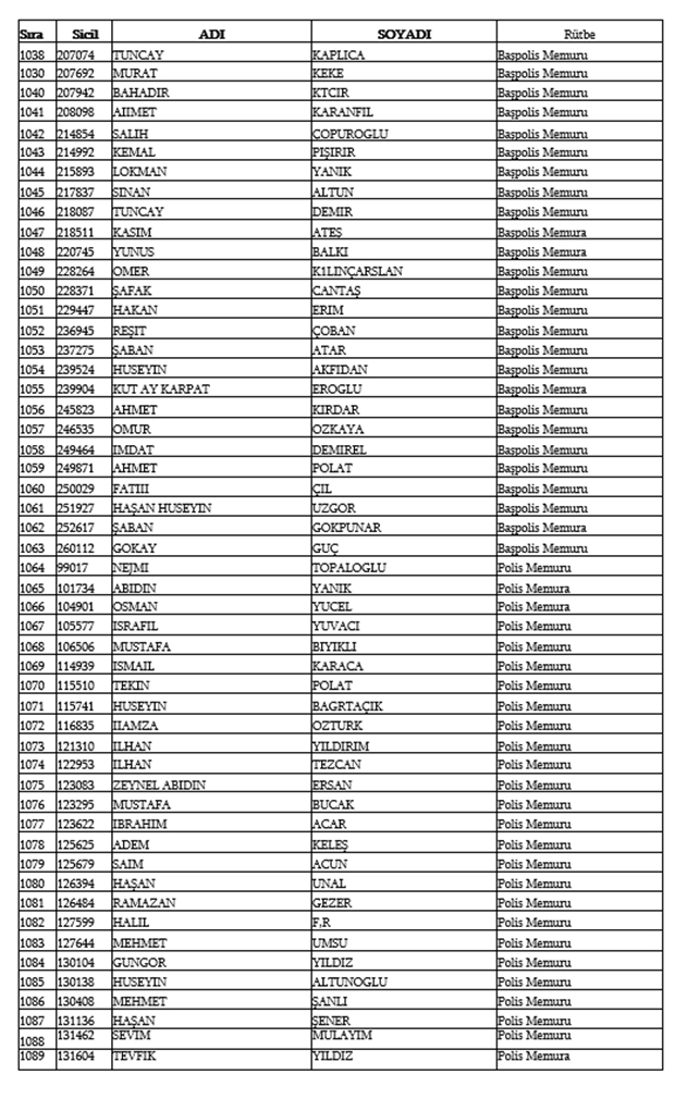 679, 680 ve 681 KHK İle Emniyetten ihraç edilen isimler 23