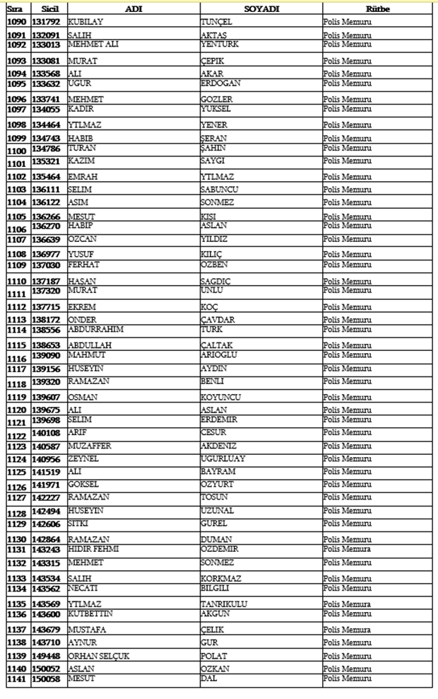 679, 680 ve 681 KHK İle Emniyetten ihraç edilen isimler 24