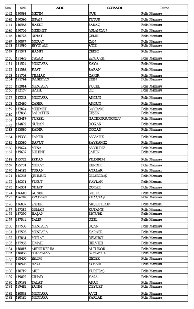 679, 680 ve 681 KHK İle Emniyetten ihraç edilen isimler 25