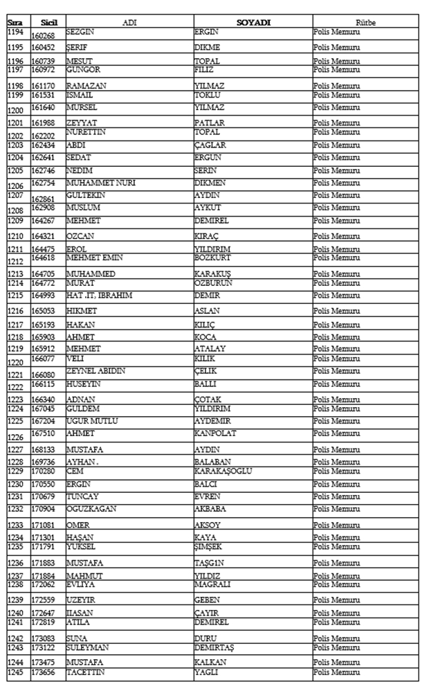 679, 680 ve 681 KHK İle Emniyetten ihraç edilen isimler 26