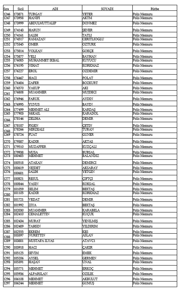 679, 680 ve 681 KHK İle Emniyetten ihraç edilen isimler 27