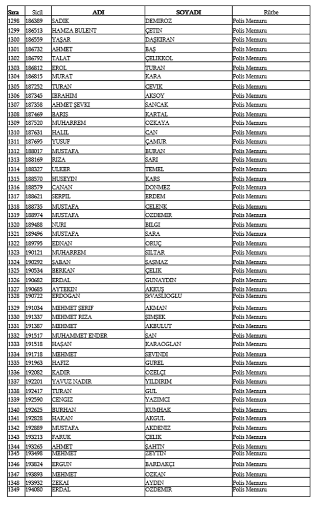 679, 680 ve 681 KHK İle Emniyetten ihraç edilen isimler 28