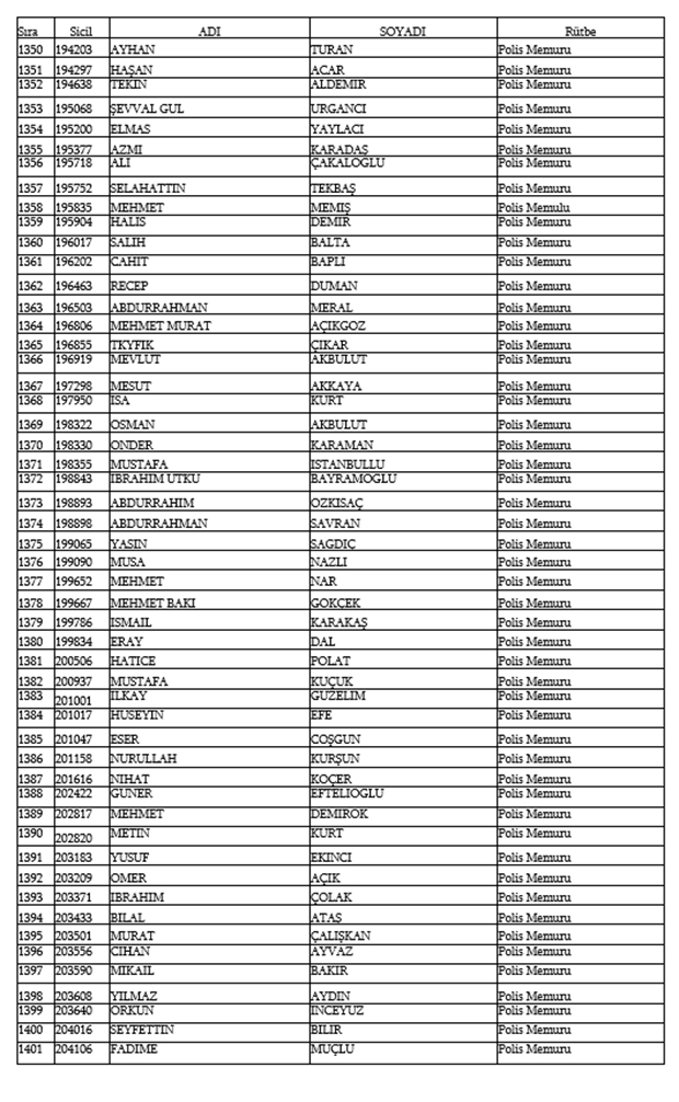 679, 680 ve 681 KHK İle Emniyetten ihraç edilen isimler 29