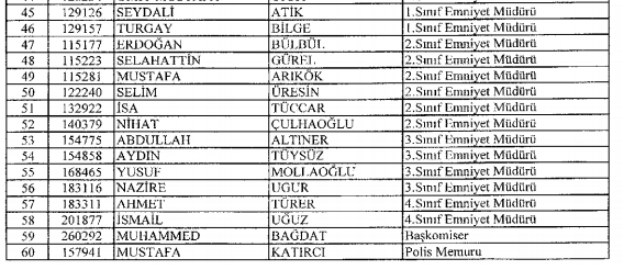679, 680 ve 681 KHK İle Emniyetten ihraç edilen isimler 3
