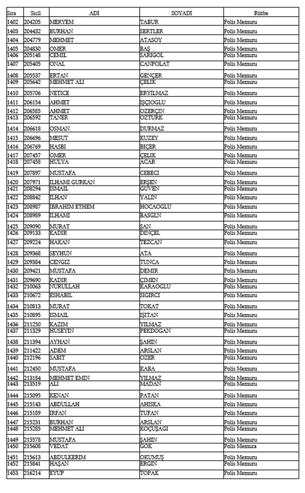 679, 680 ve 681 KHK İle Emniyetten ihraç edilen isimler 30