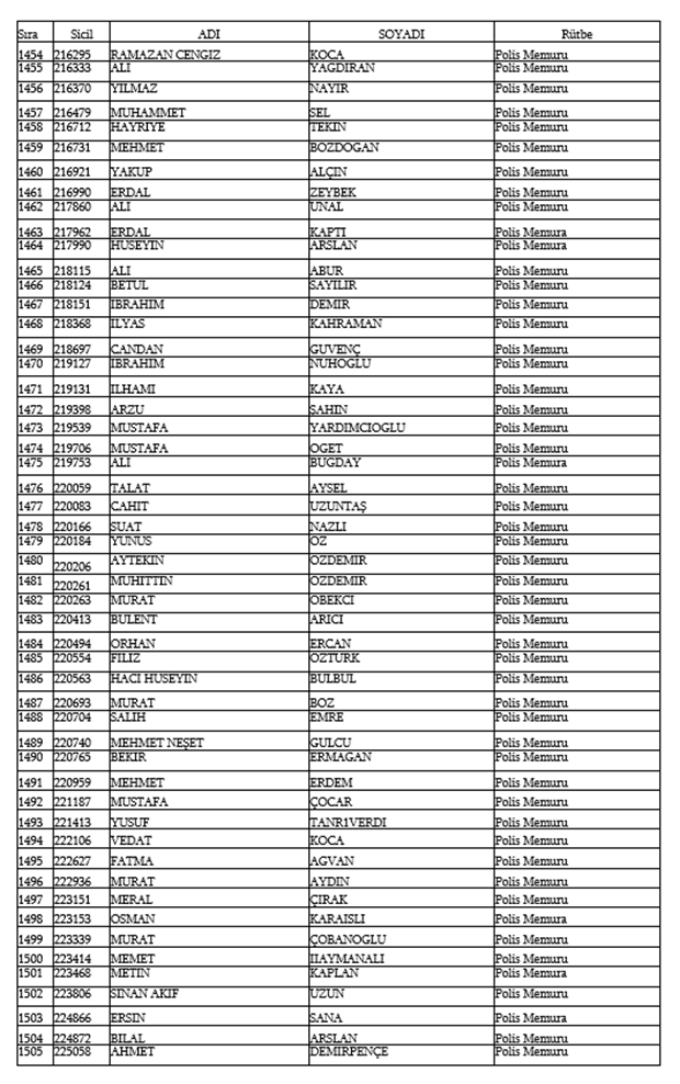 679, 680 ve 681 KHK İle Emniyetten ihraç edilen isimler 31